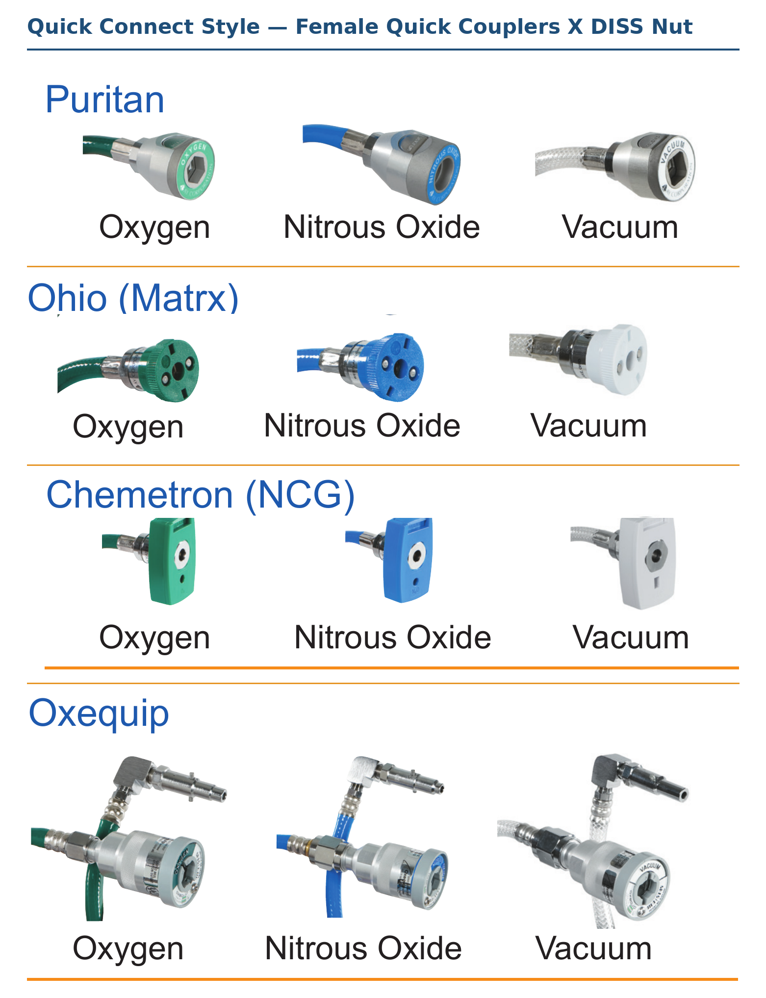 Hose Assemblies - Common Hoses - Quick Connect Style - Female Quick Couplers X DISS Nut