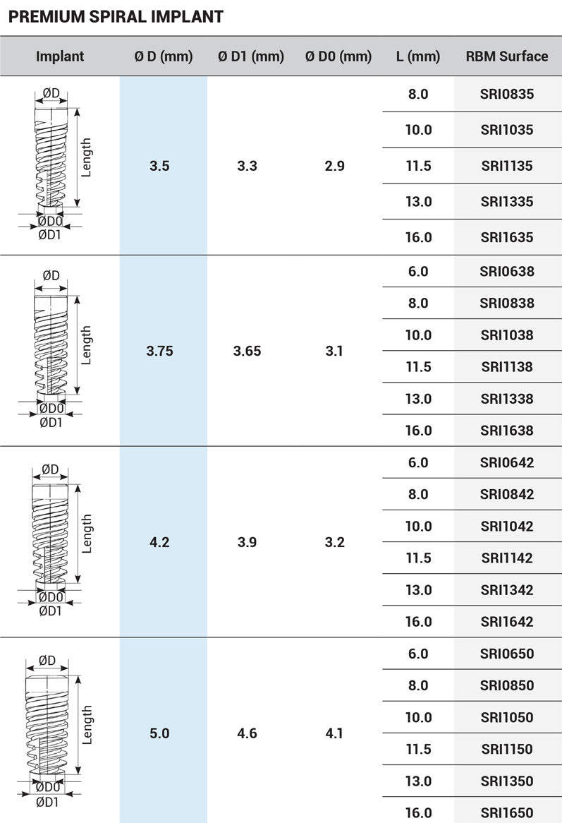 RBM Premium Spiral Implant - Internal Hex 2.42mm - One/Two Stage