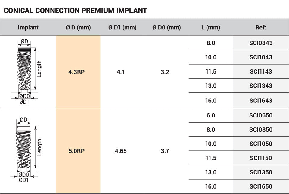 Premium Spiral Implant CC - Conical Connection RP Ø4.3-5.0mm