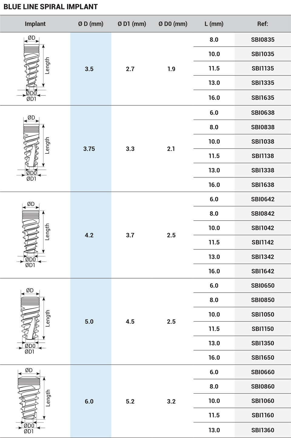 Blue Line Spiral Implant - Internal Hex 2.42mm - Immediate Loading