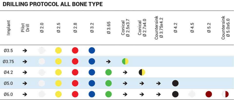 Blue Line Spiral Implant - Internal Hex 2.42mm - Immediate Loading
