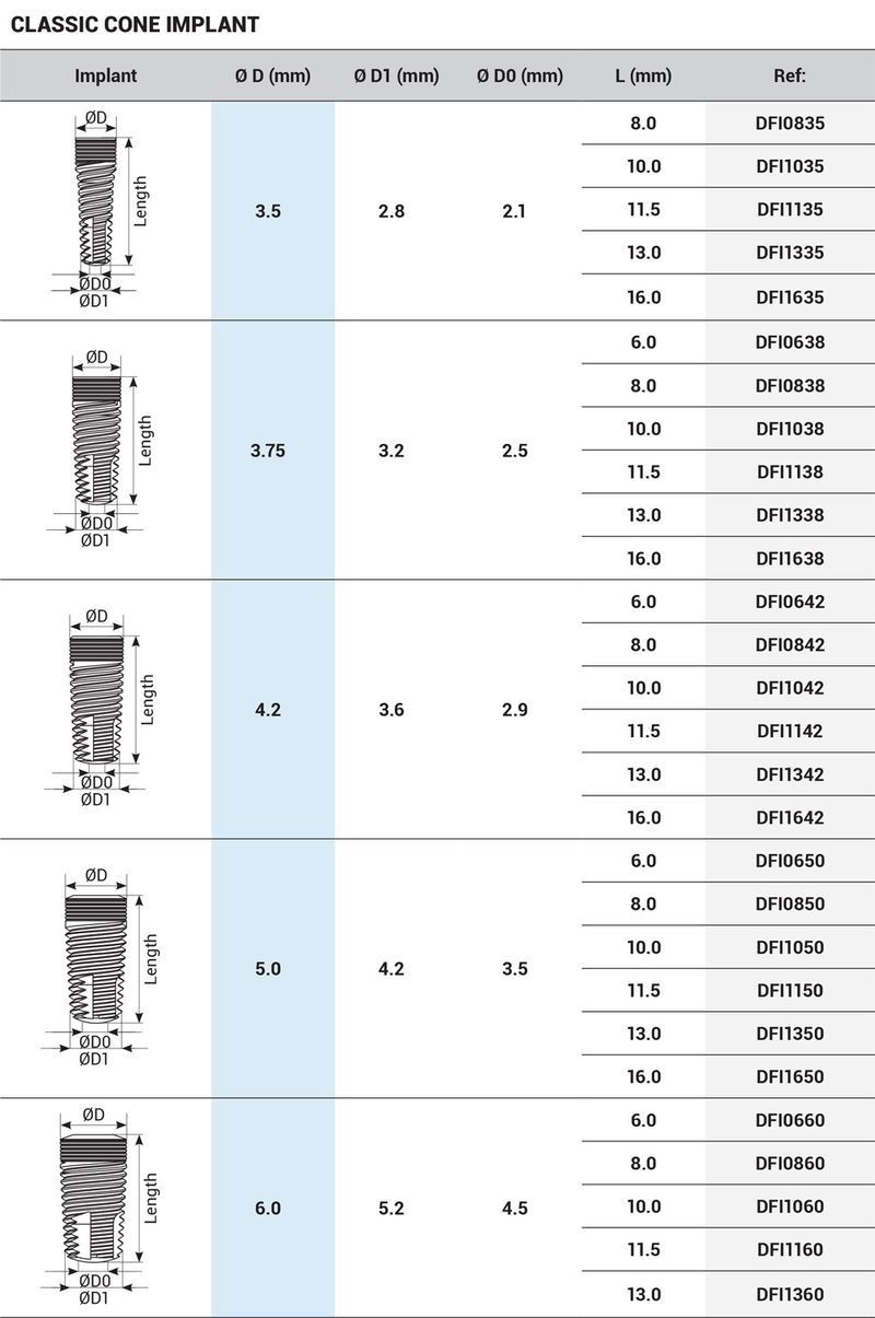Classic Cone Cylindrical Implant - Internal Hex 2.42mm - 2 Stage Protocol