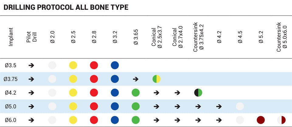 Classic Cone Cylindrical Implant - Internal Hex 2.42mm - 2 Stage Protocol