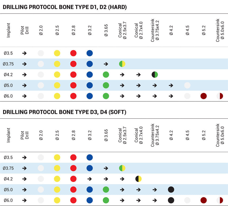 RBM Premium Spiral Implant - Internal Hex 2.42mm - One/Two Stage