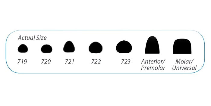 Cure-Thru Cervical Matrices