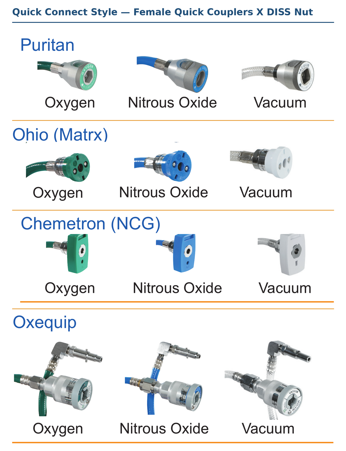 Hose Assemblies - Common Hoses - Quick Connect Style - Female Quick Couplers X DISS Nut