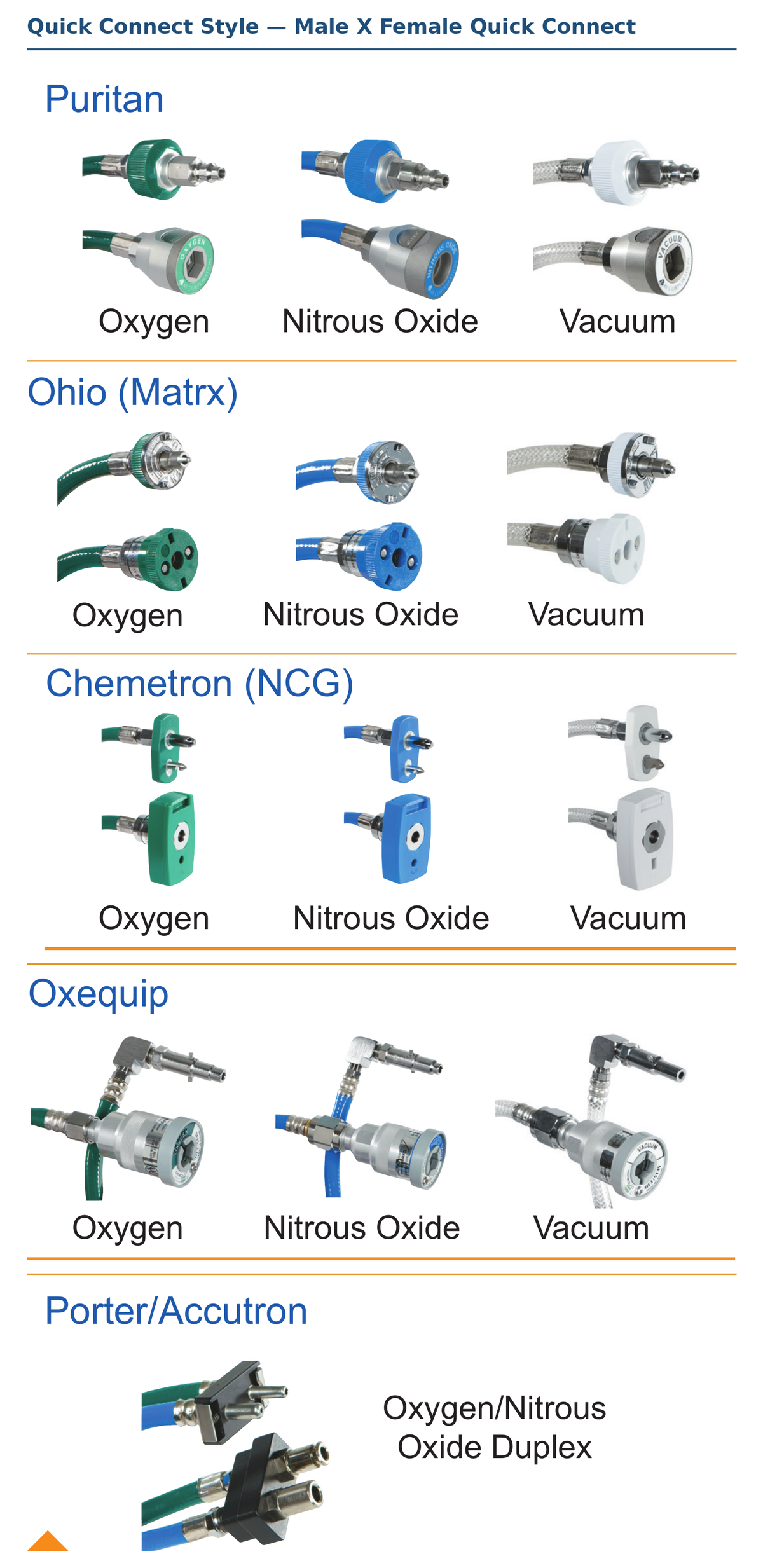 Hose Assemblies - Common Hoses - Quick Connect Style - Male X Female Quick Connect