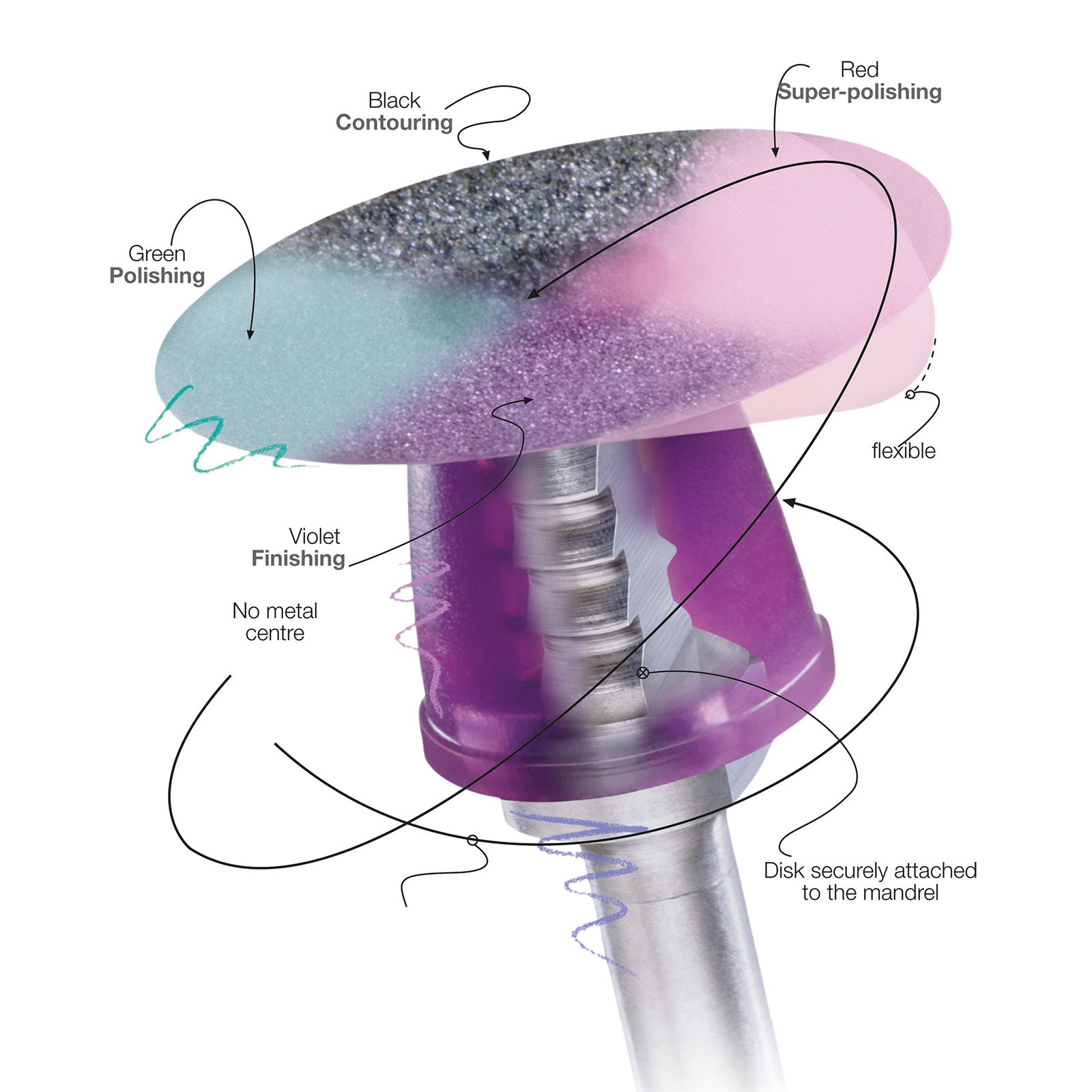Super Snap Polishing Discs Standard
