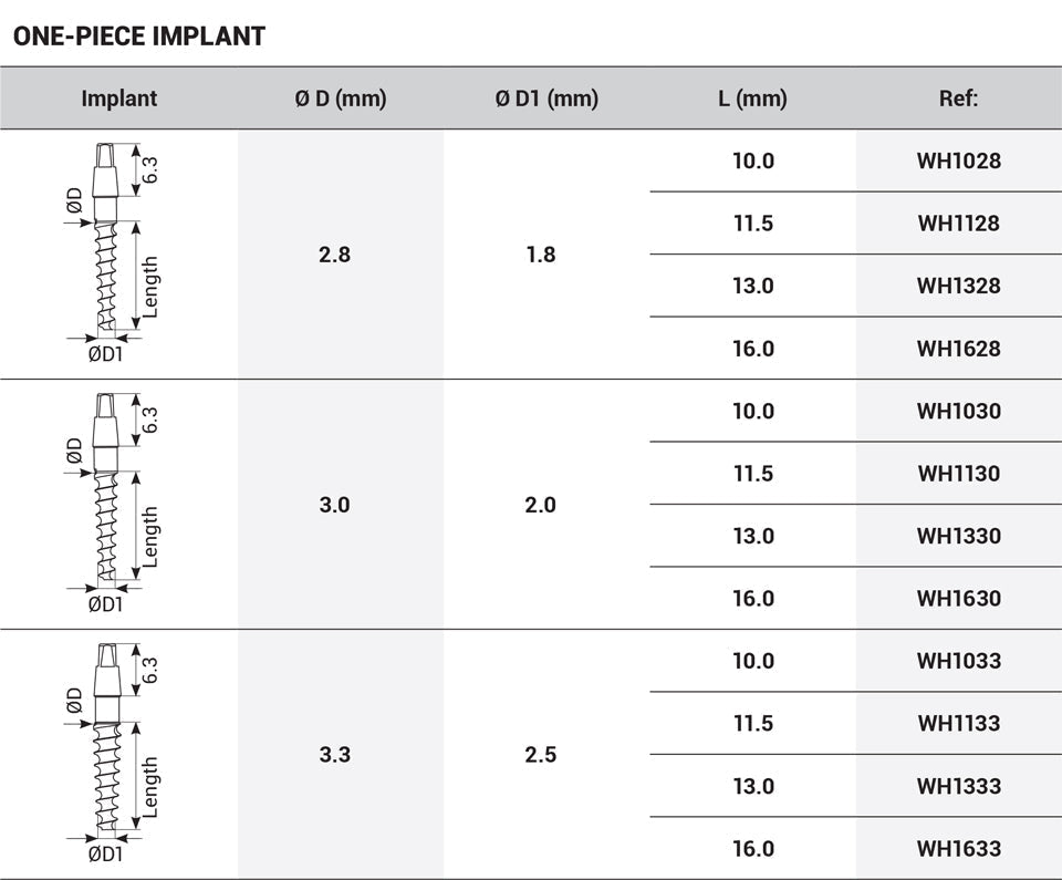 One-Piece Immediate WH Implant