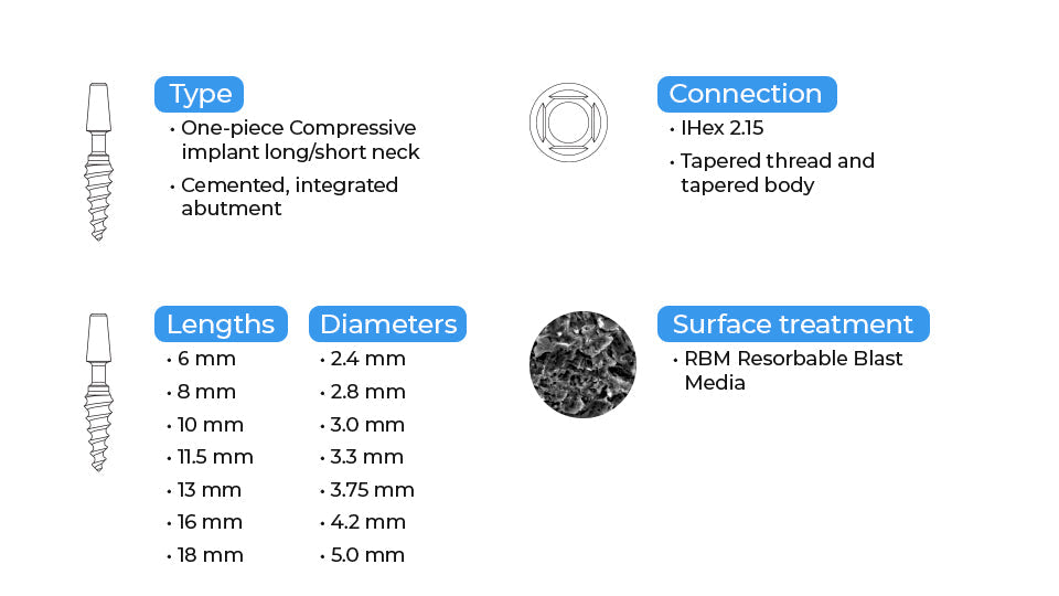 One-Piece Immediate MCB Implant