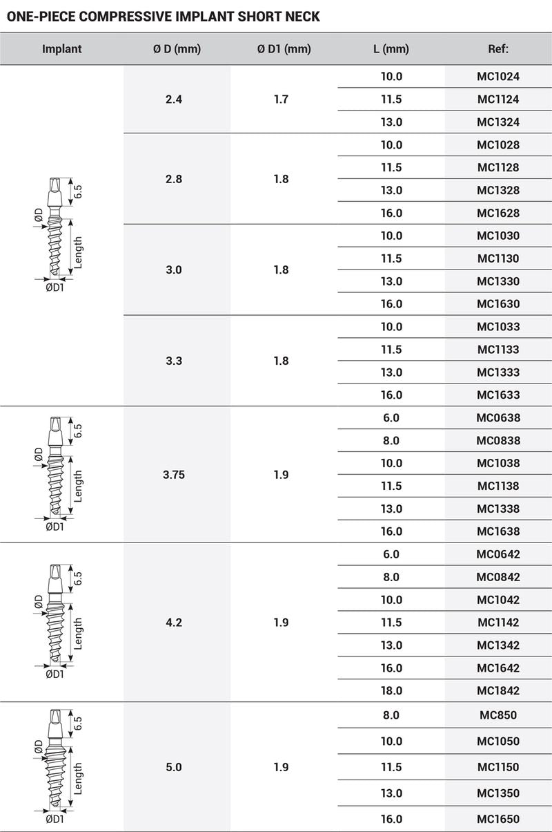 One-Piece Immediate MC Implant