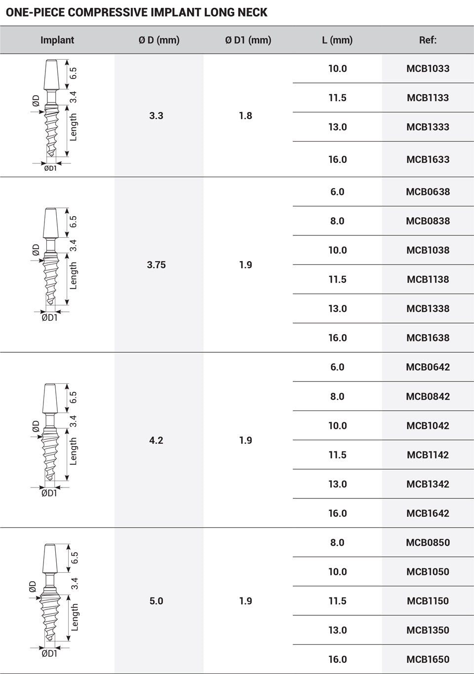 One-Piece Immediate MCB Implant