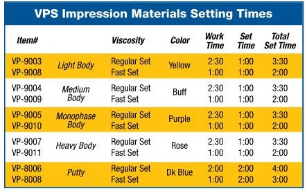Defend Super Hydrophilic Vinyl Polysiloxane Impression Material (VPS)