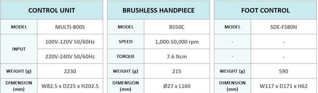 Saeyang Multi-800S Brushless Micromotor