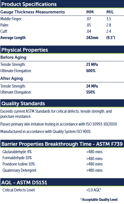 Nitrile Exam Gloves, Large, Lavender (Pack of 250)