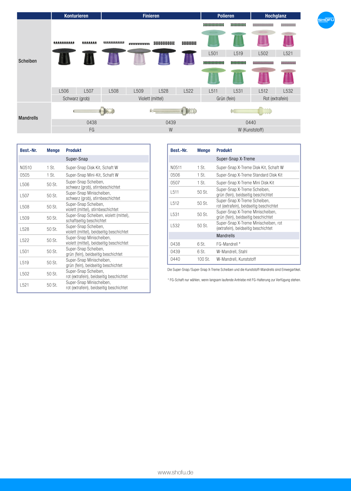 Super Snap Polishing Discs – Mini