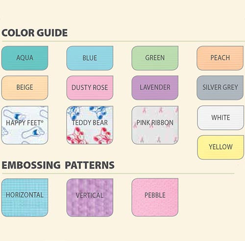 Towels - Econoback - 2Ply Tissue 1Ply Poly - 500/box