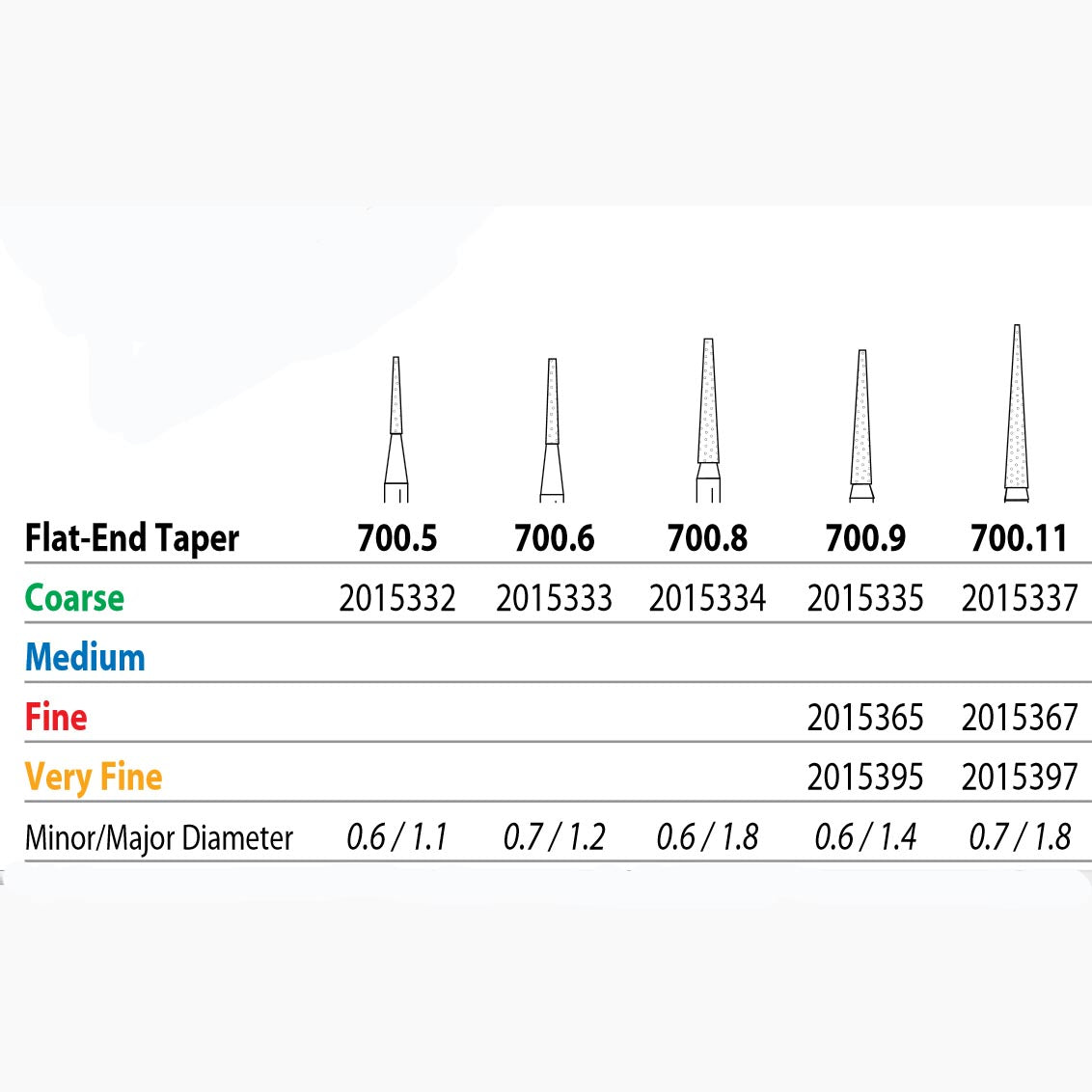 Two Striper Diamonds - Flat End Taper #700 5/Pkg