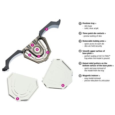 Accu-Trac -  Economy Packaging